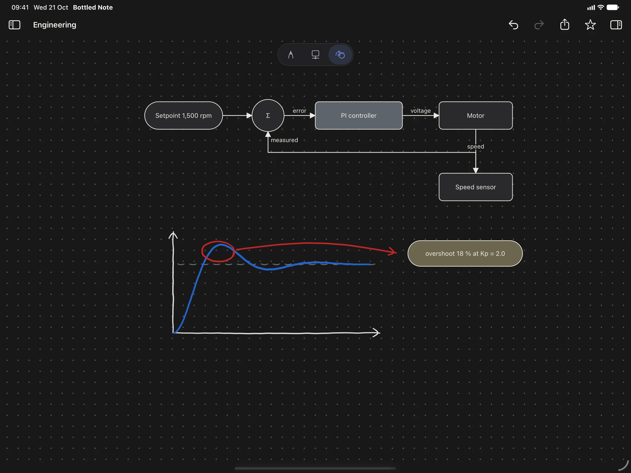 A sheet in full screen with a flowchart of a speed control loop and a hand-drawn step response