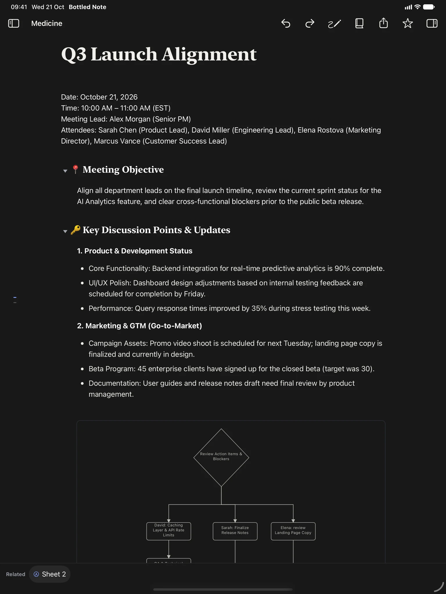 A meeting note on iPad with the attendees, the discussion points and a flowchart of who does what next